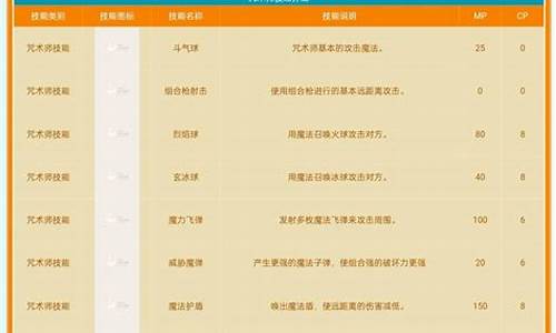魔力宝贝咒术技能详解(魔力宝贝咒术技能详解攻略)