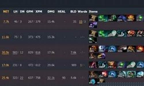 DOTA2：对线期细节全解析