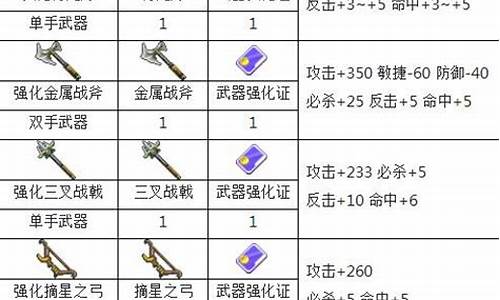 魔力宝贝怀旧服的装备强化与升级攻略
