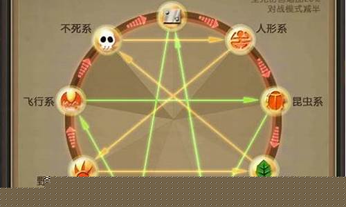 魔力宝贝设定中的种族能力与战斗应用