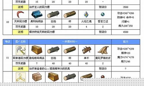 魔力宝贝稀有材料资料查询