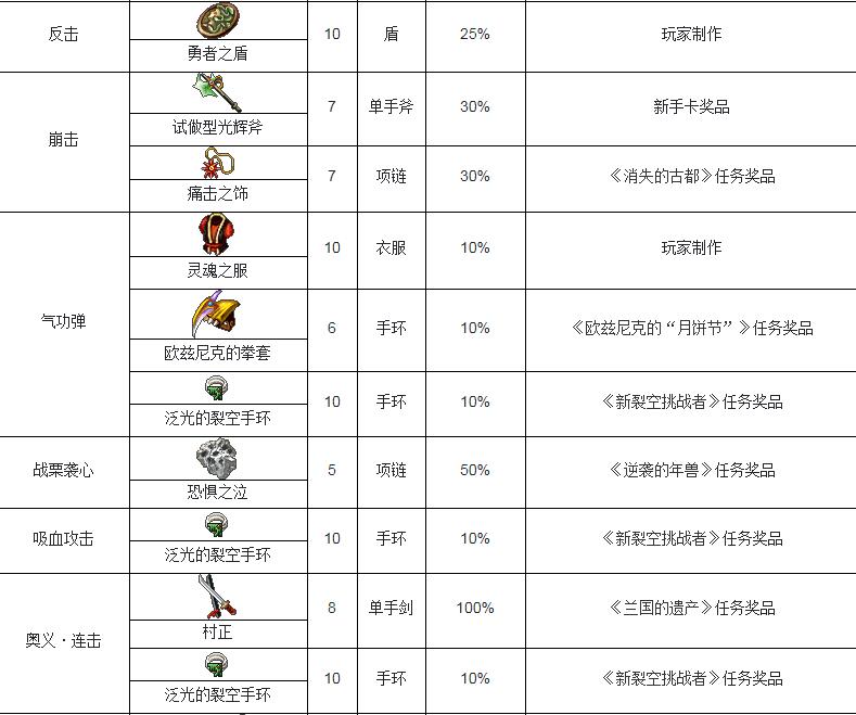 魔力宝贝怀旧服练级攻略大全-魔力宝贝怀旧2030哪里练级