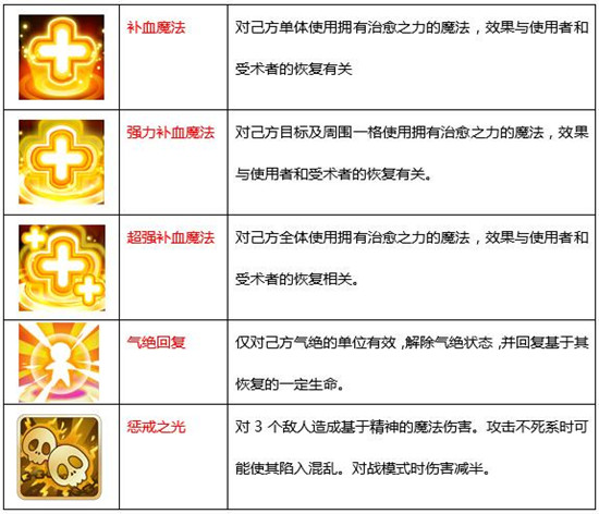 包含魔力宝贝加13装备力敏巅疯魔力宝贝战士怎么加点的词条