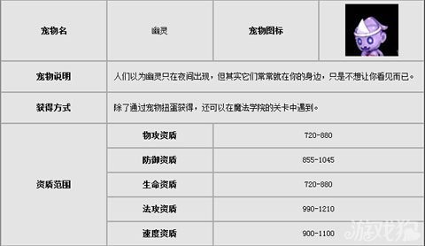 魔力宝贝宠物怎么培养宠物药水攻略-魔力宝贝宠物如何加点