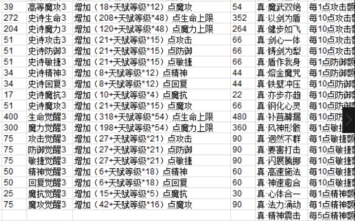 魔力宝贝手机版装备配方一览表-手游版魔力宝贝攻略