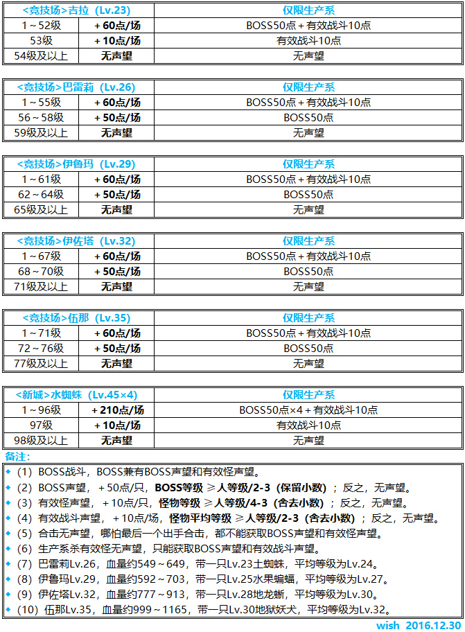 魔力宝贝箱子便宜购买技巧-魔力宝贝宝箱怪能练吗