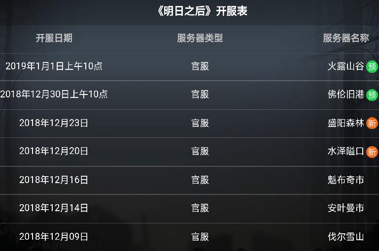 全民魔力宝贝几点开新区-腾讯魔力宝贝什么时候开新区