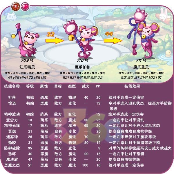 魔力宝贝75级新宠物技能属性解析-魔力宝贝75级新宠物技能属性解析图