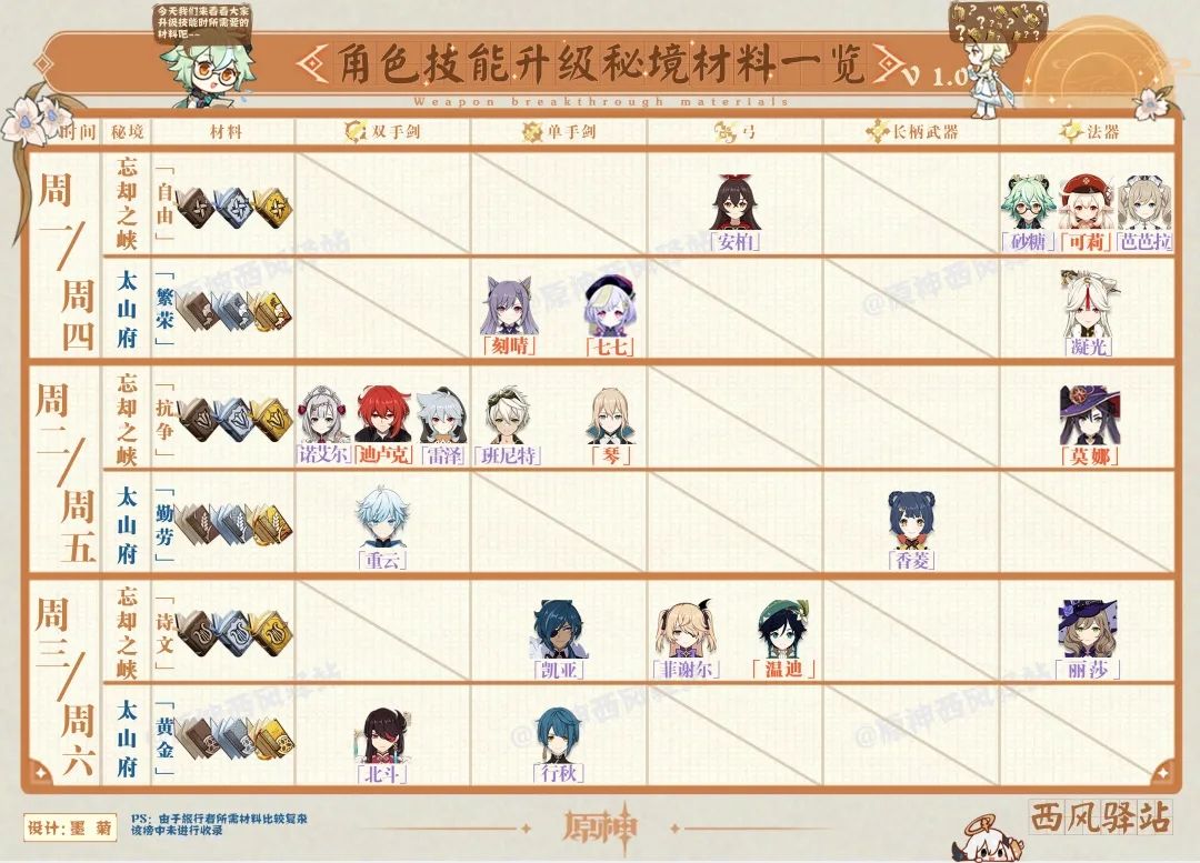 关于魔力宝贝手游角色升级攻略人物培养攻略的信息