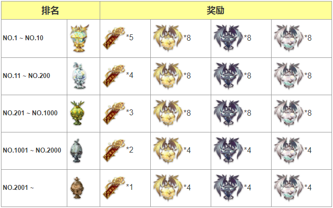《魔力宝贝》Ver.251黑暗宴会厅关卡奖励说明的简单介绍