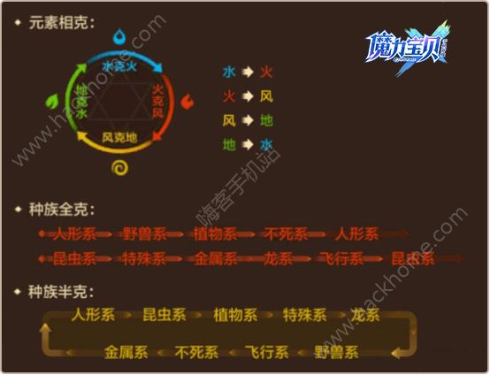 魔力宝贝手游脚本哪个好用-魔力宝贝手游脚本哪个好用一点