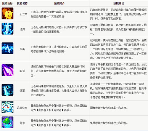 魔力宝贝手游职业推荐什么职业厉害-2020魔力宝贝手游职业推荐 什么职业厉害